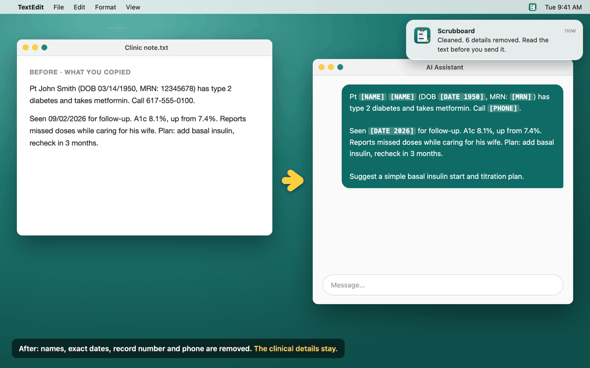 Preview: a clinic note on the left and the same note pasted into an AI assistant on the right, with the name, dates, record number and phone replaced by labels, and a notification saying 6 details were removed